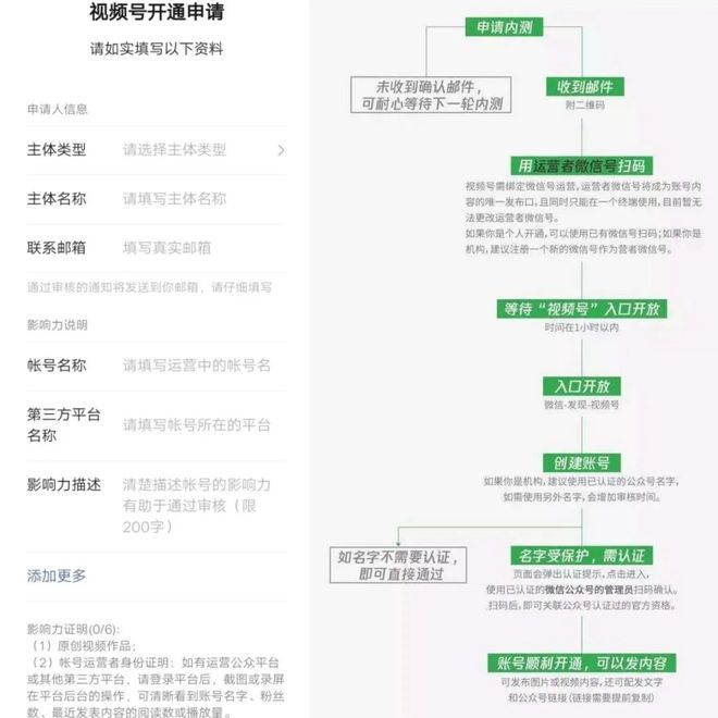 微信“视频号”若何开通？能否迈入短视频市集？