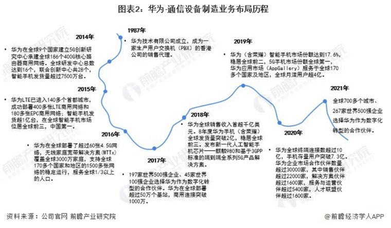 尊龙d88用现金娱乐“2023中邦最具价钱品牌100强”出炉：华为排名第一！【附华为营收布局剖判】