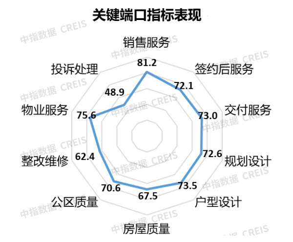 百家乐尊龙平台眷注客户舒服提拔办事本领